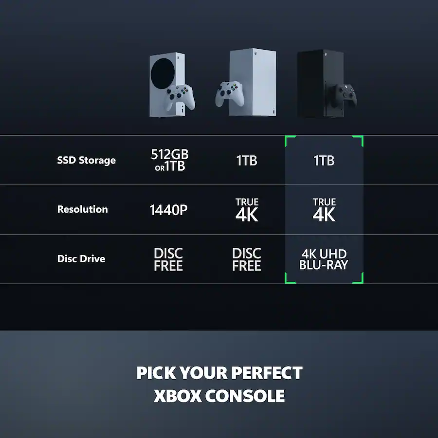 xbox series x 1tb console with xbox wireless controller 4k gaming 120fps xbox series x open box good xbox series x 1tb console with xbox wireless controller 4k gaming 120fps xbox series x open box good